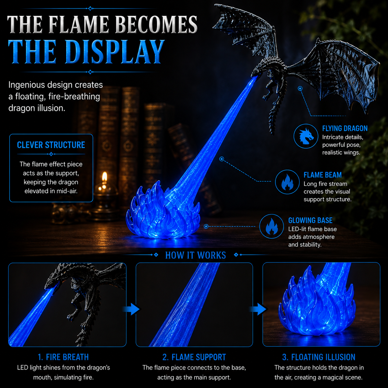 🐉3D Fire-Breathing Dragon LED Display – Fantasy Bookshelf Decor with Glowing Flame